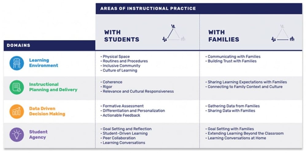 Image shows a snippet of the framework available for download.