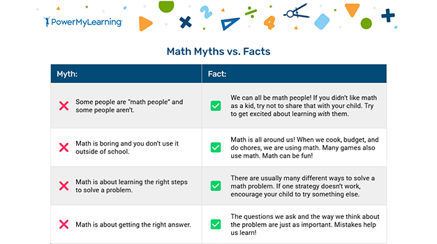 Family Math Myths versus Facts