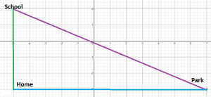 Pythagorean