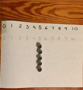 counting