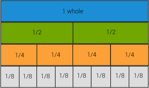 fractions