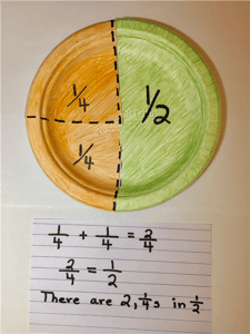 fractions