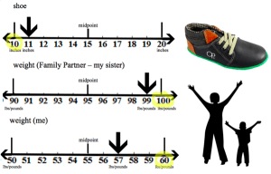 rounding
