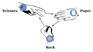 tree-diagram-family