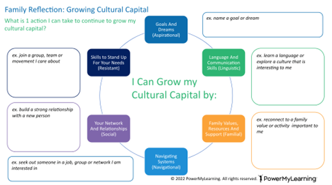 growing cultural capital