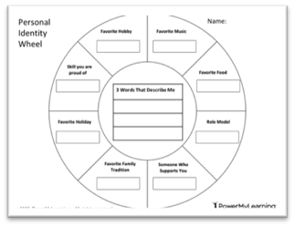personal identity wheel