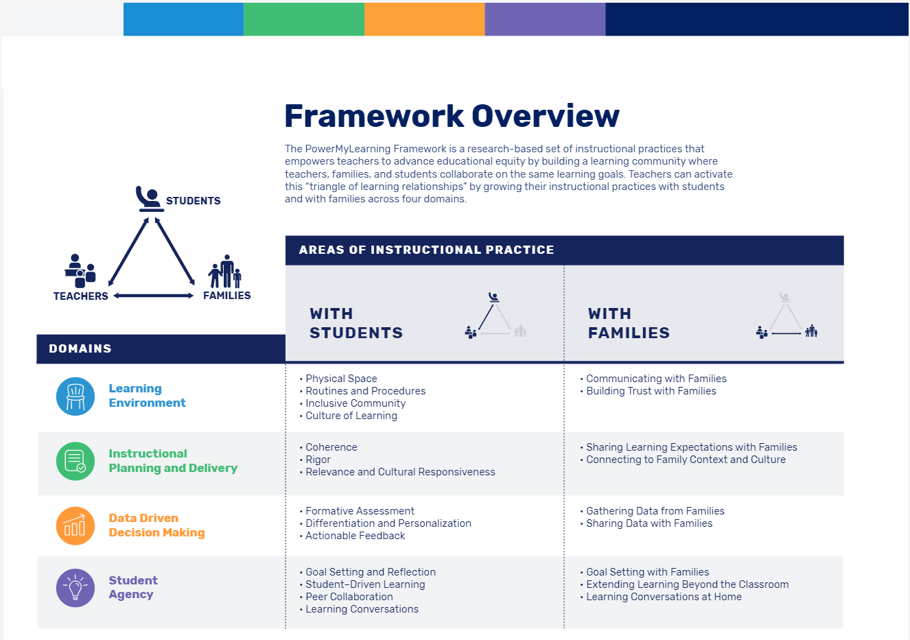 Framework Overview