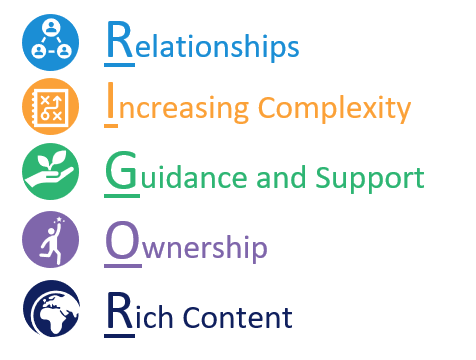 What is rigor What is rigor